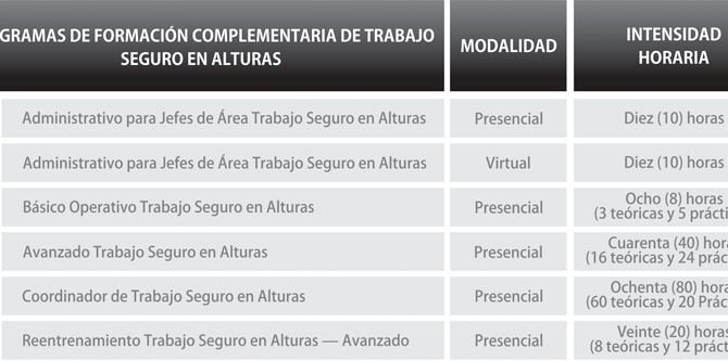 Resolución 1796 De 2018: Trabajo De Menores En Actividades Peligrosas